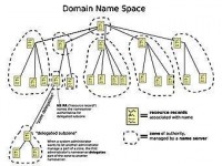 Домены Рунета защитят от взлома DNS в конце 2011 года
