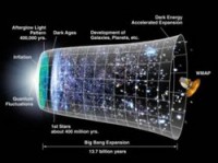 Вселенная может оказаться гигантской голограммой